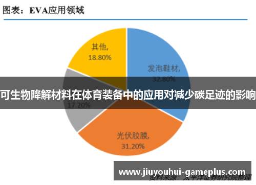 可生物降解材料在体育装备中的应用对减少碳足迹的影响